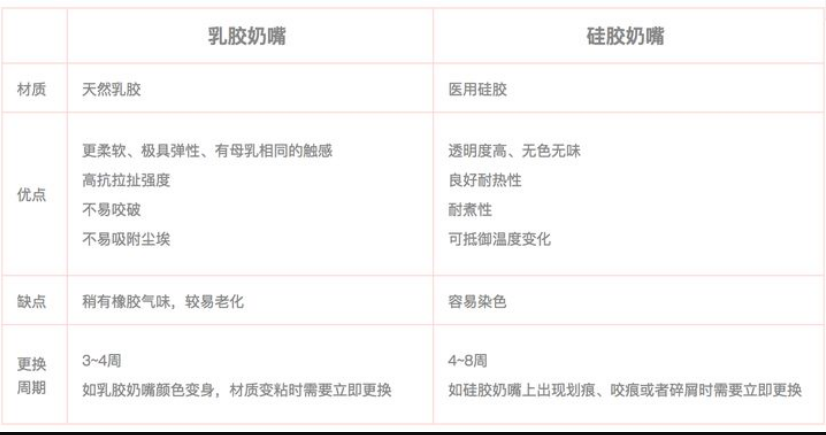 乳膠和硅膠有什么區(qū)別？列舉幾個例子說明硅膠和乳膠材質(zhì)優(yōu)缺點(diǎn)